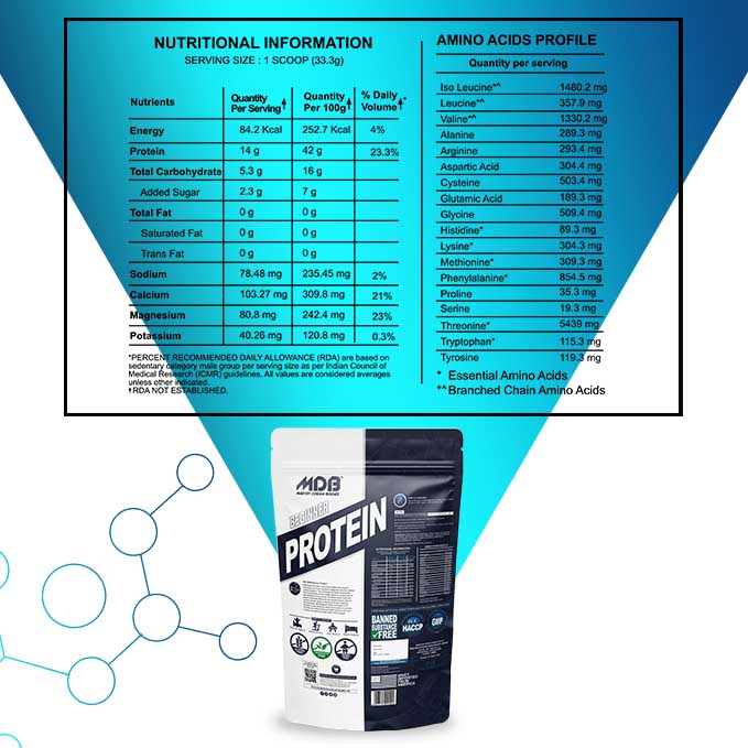 Master Dream Bodies Table Beginner Protein