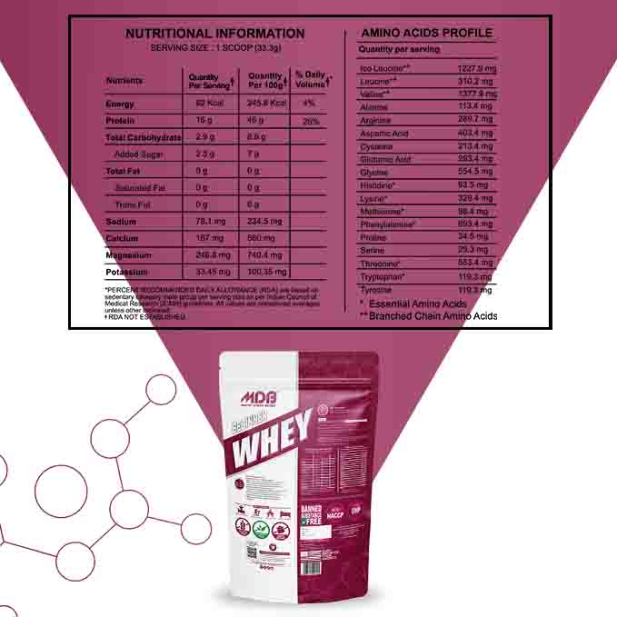 Master Dream Bodies Table Beginner Whey