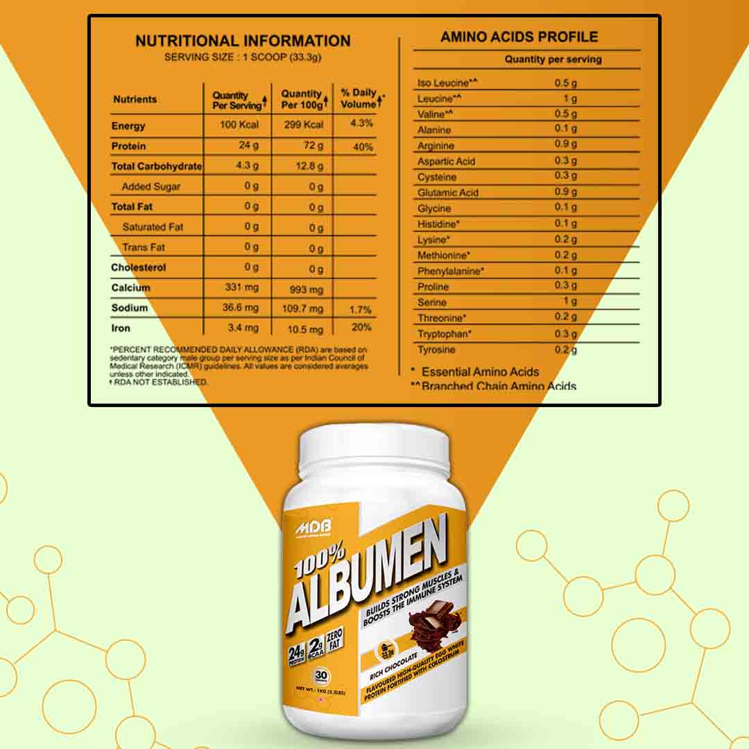 MDB 100% Albumen 1 Kg - Nutritional Table