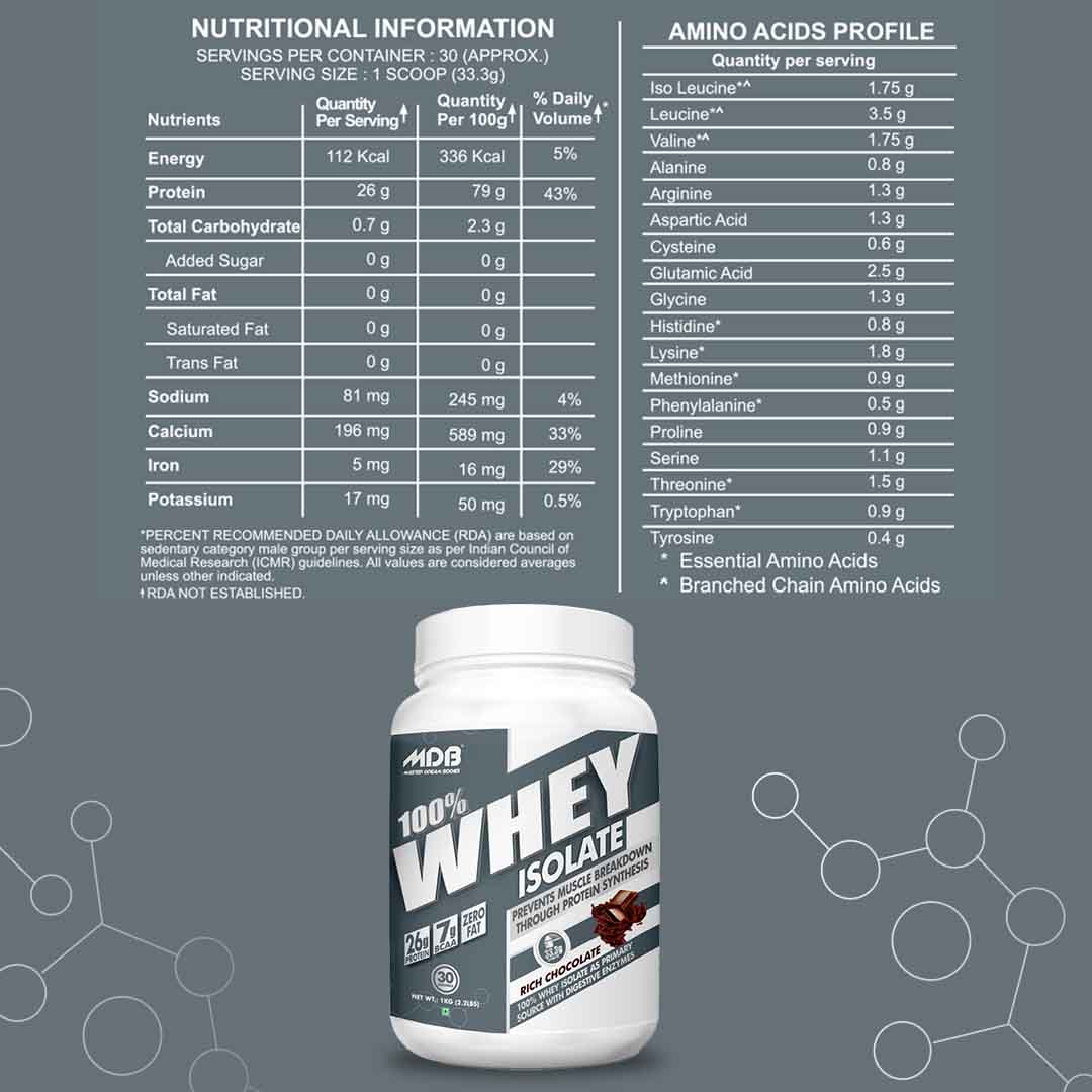 MDB 100% Whey Isolate 1 Kg Table