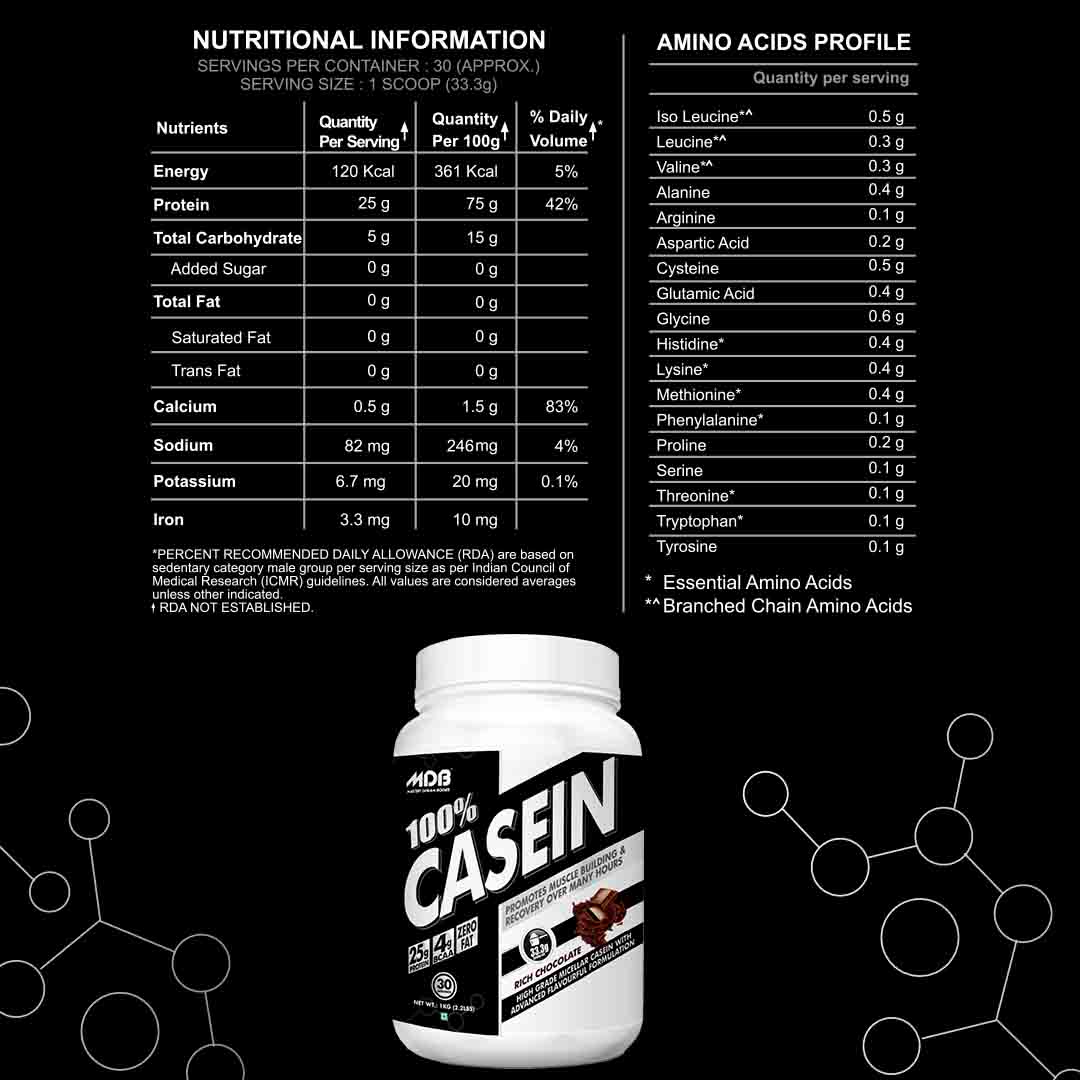 Master Dream Bodies Casein table